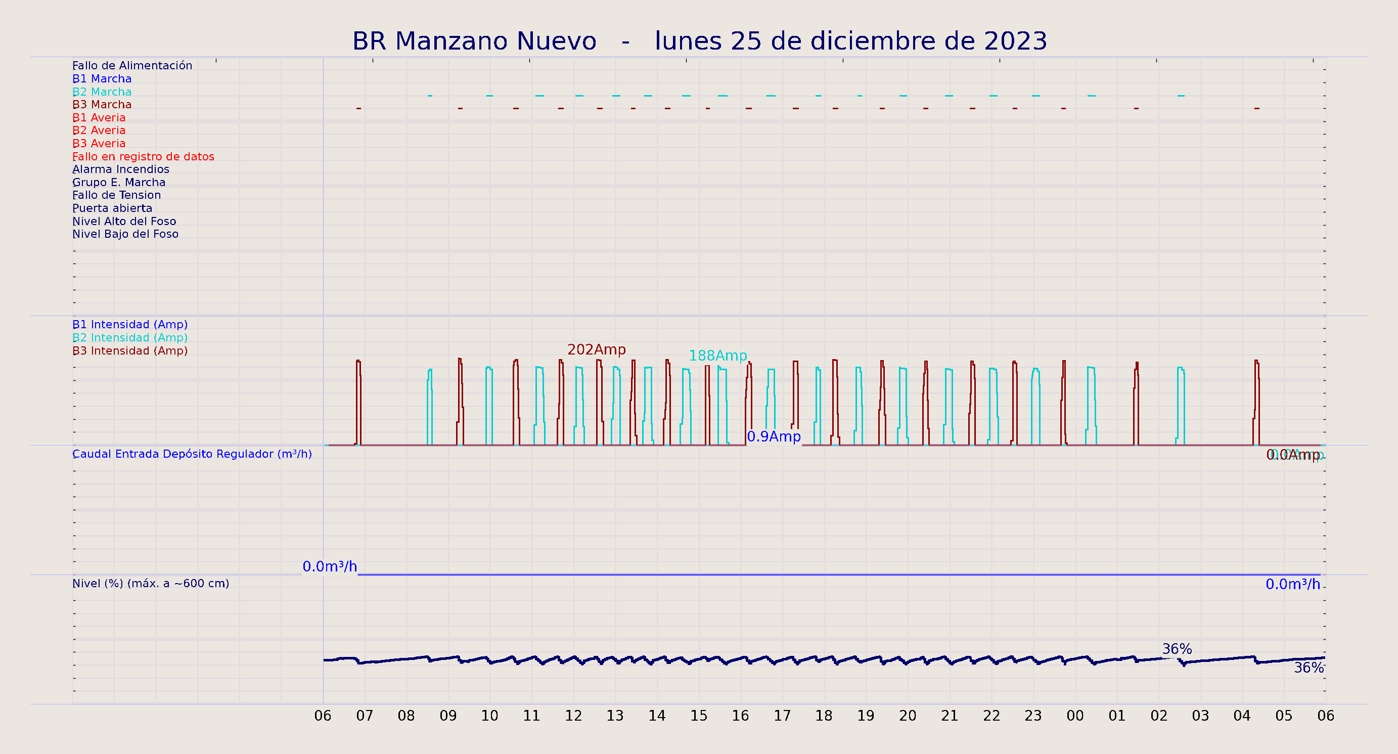 ../../imagenes/vid/2023/BR Manzano Nuevo/2023-12-25 BR Manzano Nuevo.png